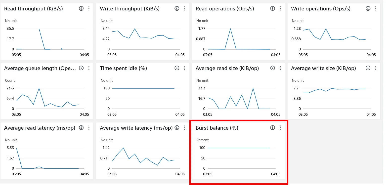 Monitoring on a hard drive